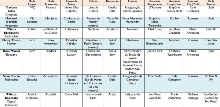 MONDO MODA - Melhor do Ano 2015.1