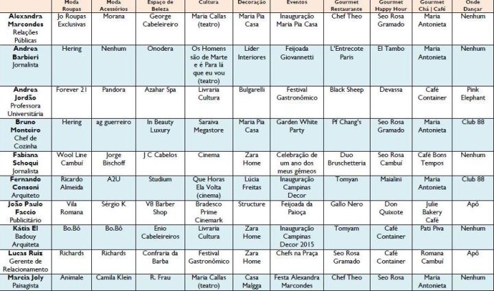 MONDO MODA - Melhor do Ano 2015